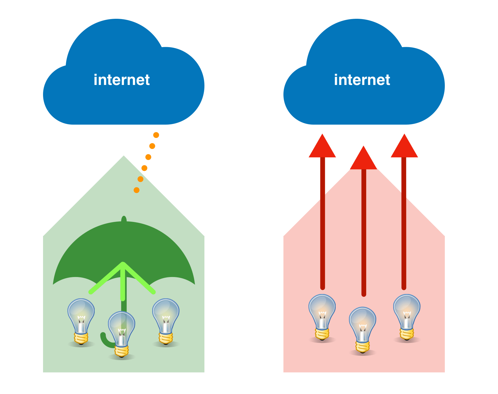 Matter is a bad news for privacy